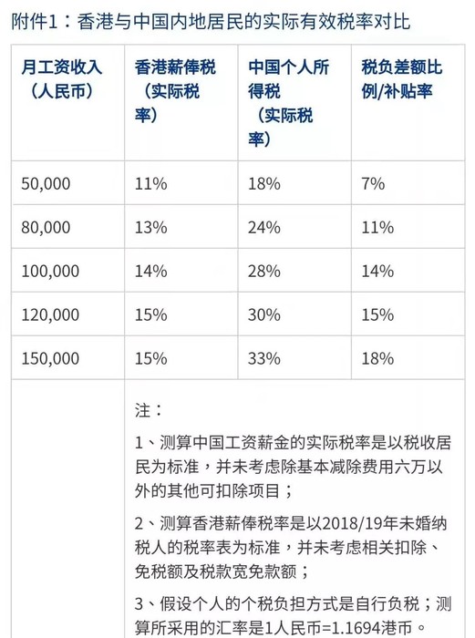 深圳15%税收优惠为境外人才引进助力